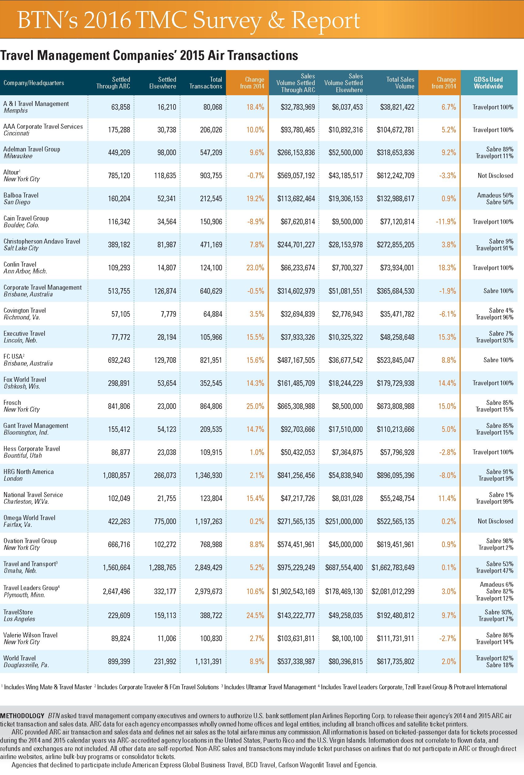 TMC Table 2016